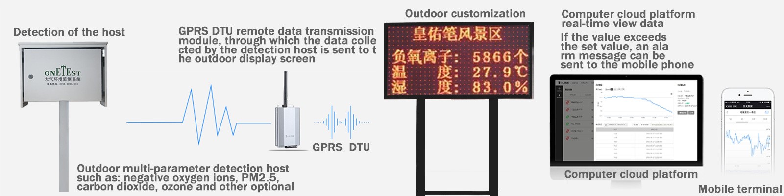 62579449a8fc2.jpg ONETEST-500大气负离子自动观测系统.jpg