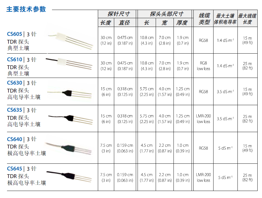 626a4c45aa729.png 1土壤.png