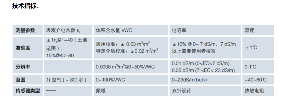 6332bb212324d.png 5TE电导率.png