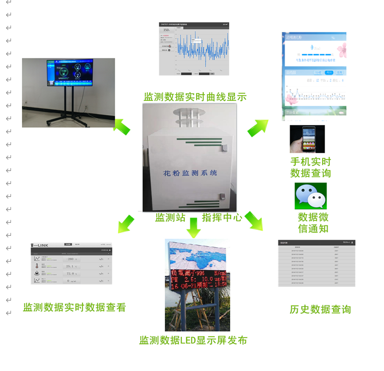 6375ed9d42813.png 智能花粉监测仪.png