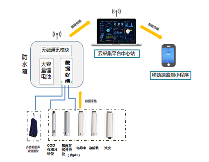 6402eefea260f.png QQ截图20230304150656.png