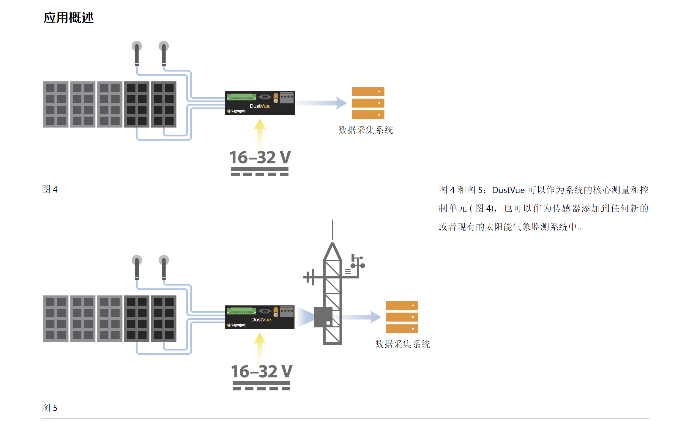 6713163cd60f1.png 灰尘监测图3.png